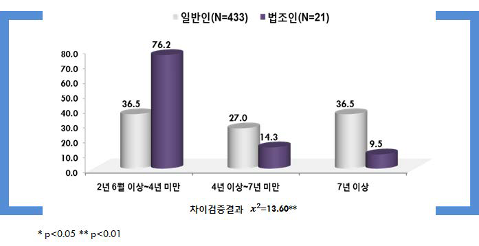 추행정도 낮음+피해정도 중간+피해자와 미합의: 징역형의 실형