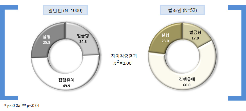 피해자의 귀책(무단횡단)+피해자와 미합의+3,000만원 공탁: 적정형벌 유형