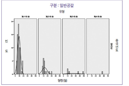 2013년 공갈범죄 형량분포, 연간보고서