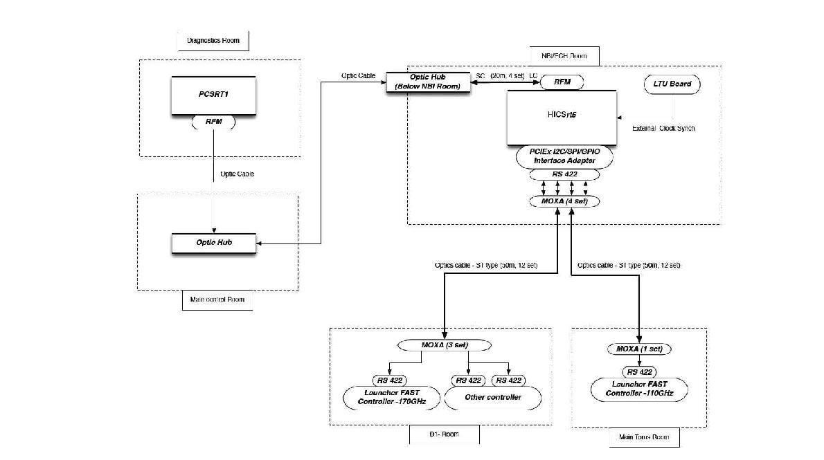 PCS를 이용한 실시간 mirror 제어 시스템 block diagram