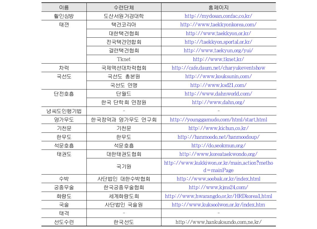 한국심신수련법 및 관련단체 목록