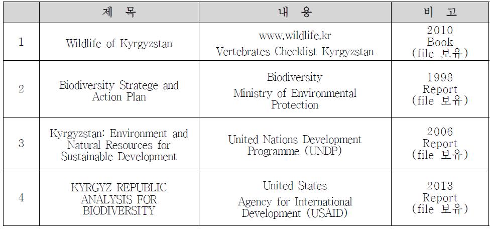 키르기즈스탄 생물자원 연구자료