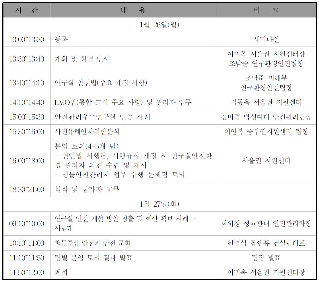 서울권 연구실 안전환경관리자 워크숍 일정표(2015.1.26.)