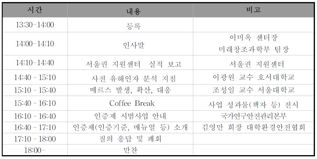 서울권 연구실 안전환경관리자 워크숍 일정표(2015.7.14.)