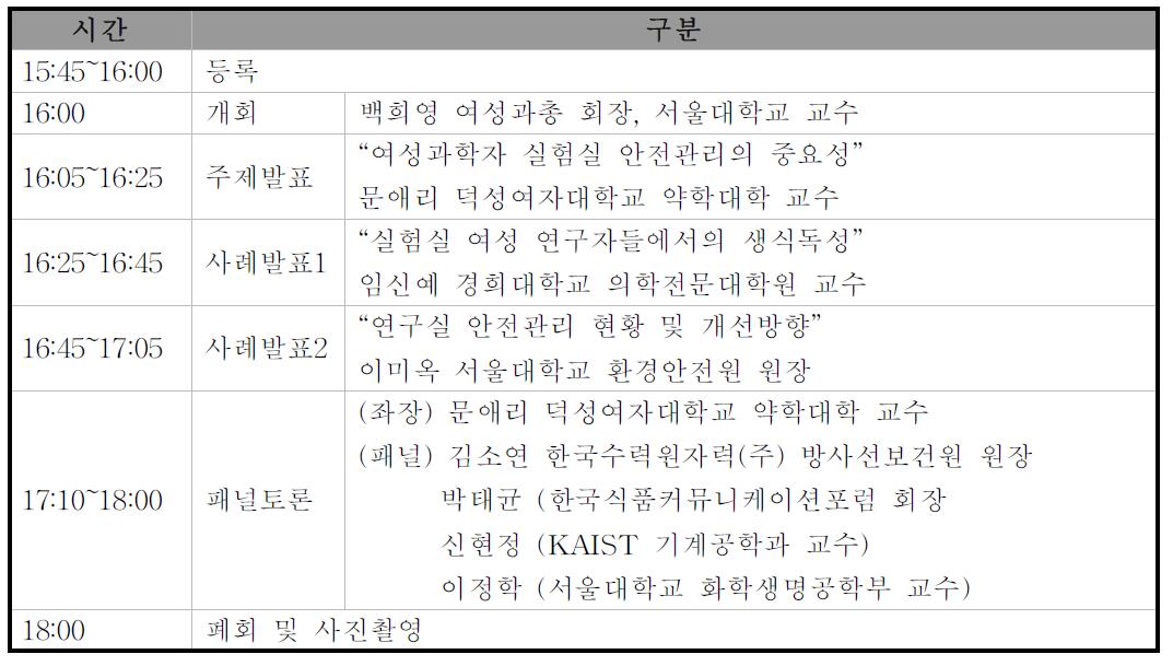 서울권 연구실 안전환경관리자 워크숍 일정표(2015.7.20.)