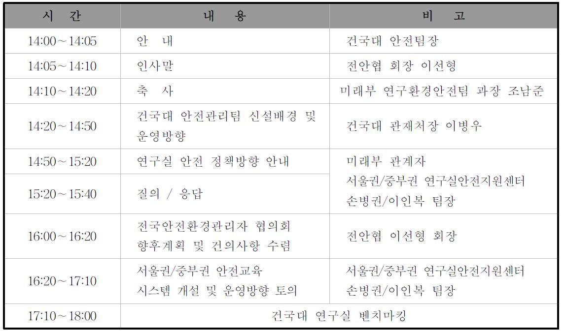 건국대 벤치마킹 일정표