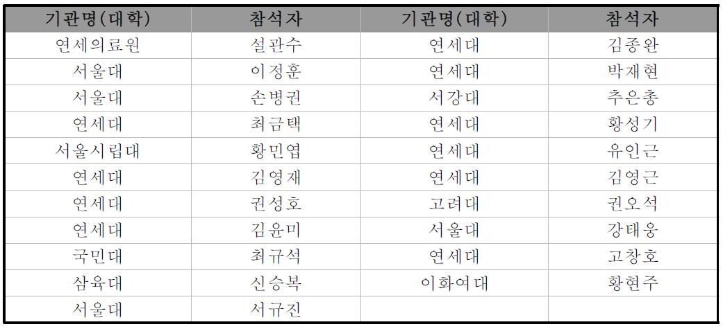 연세대 벤치마킹 참석자 명단