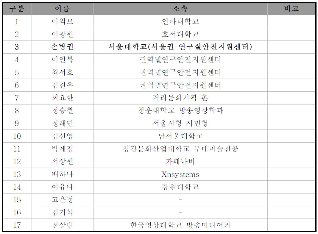 연구실 안전 홍보 및 행사 운영 기획단 명단