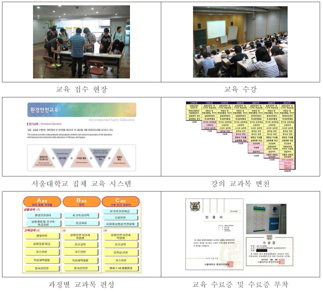 연구활동종사자 교육프로그램 개발 지원