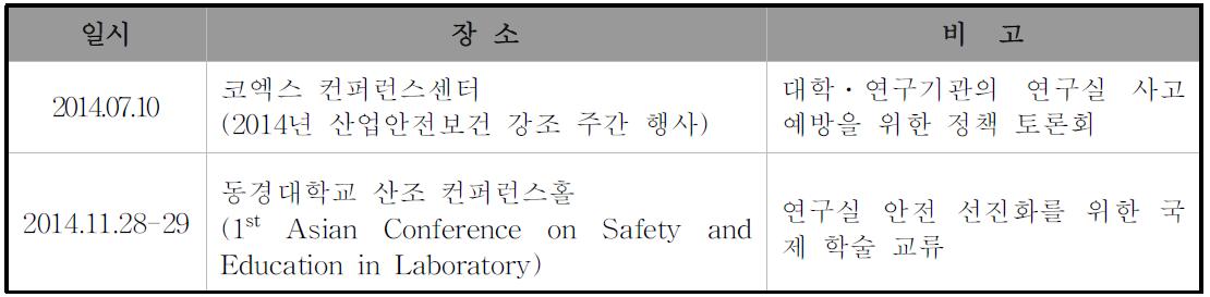 수행 실적 홍보