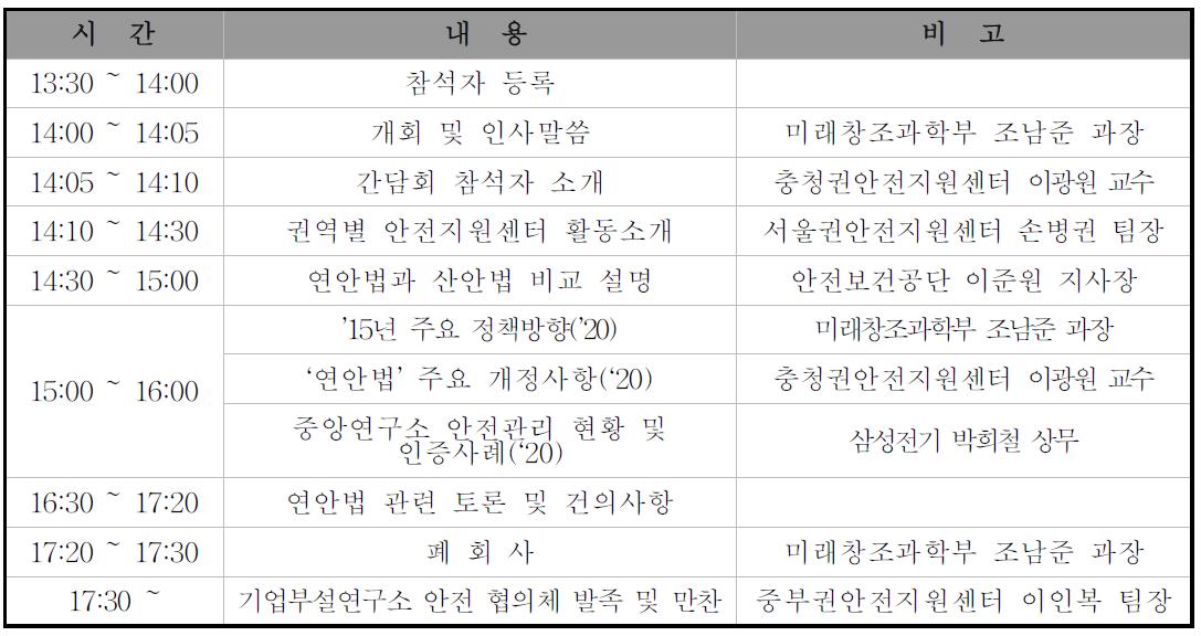 기업부설연구소 연구실 안전관리자 간담회 일정표