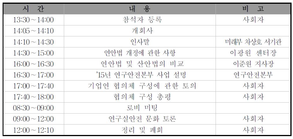 기업부설연구소 연구실 안전환경관리자 협의체 구성 일정표