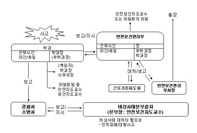 일본 오카사대학교의 비상대응 체제