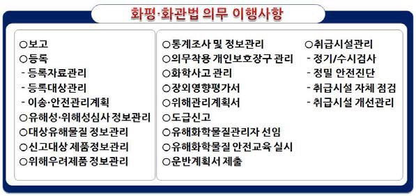 환경부 시행 예정인 화평법, 화관법 이행사항