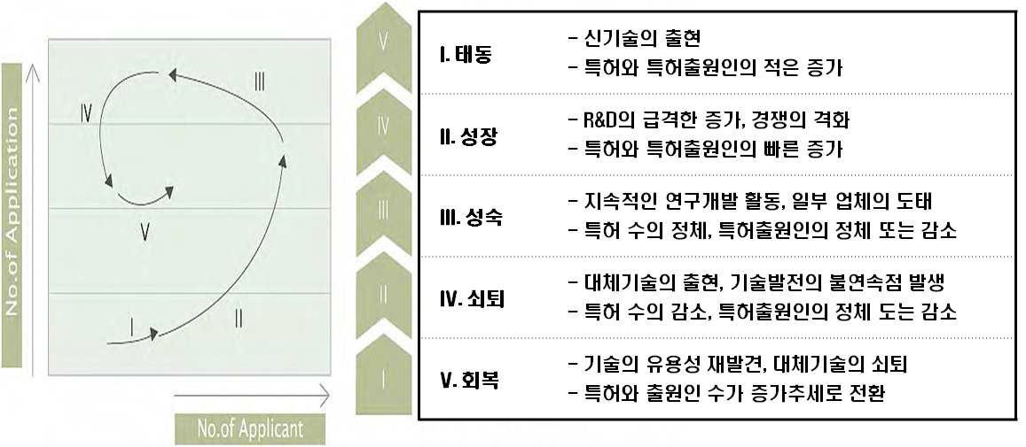 기술순환준기(TCT).