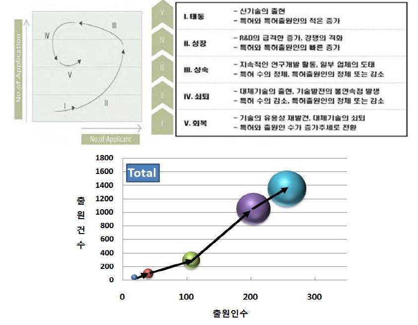 포트폴리오로 멀티레벨 기술 위치