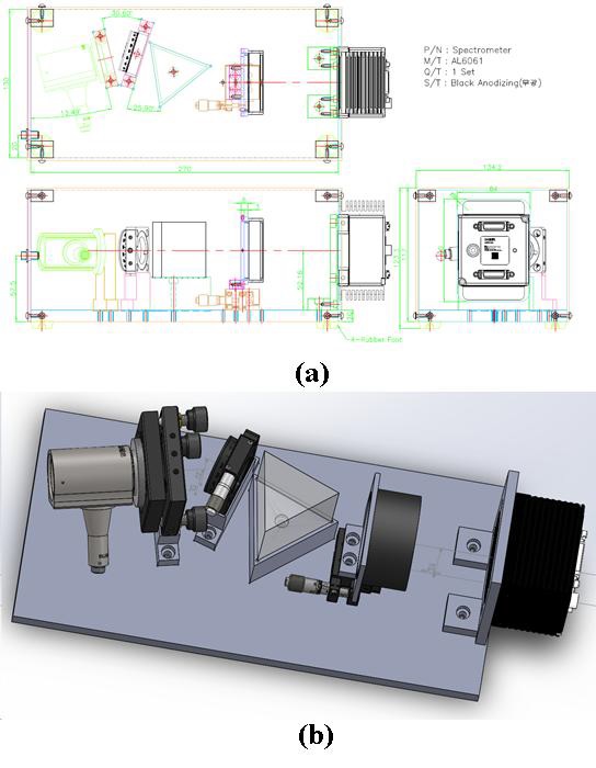 선형파수 분광기 모듈의 (a) 설계도면 및 (b) 3D 어셈블 이미지◦ 빔 스캐닝 모듈 설계 및 제작