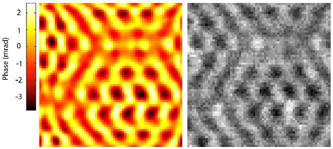 2층 그래핀 (graphene)에서 최대 변위 콘트라스트와 HAADF (high angle annular dark-field) 이미지. 변위 콘트라스트 이미지는 HAADF 이미지보다 훨씬 명확함