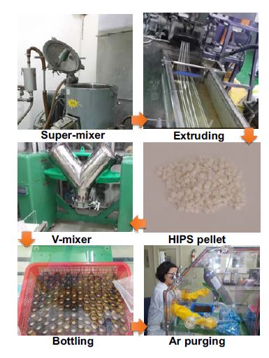 Process of plastic CRM production