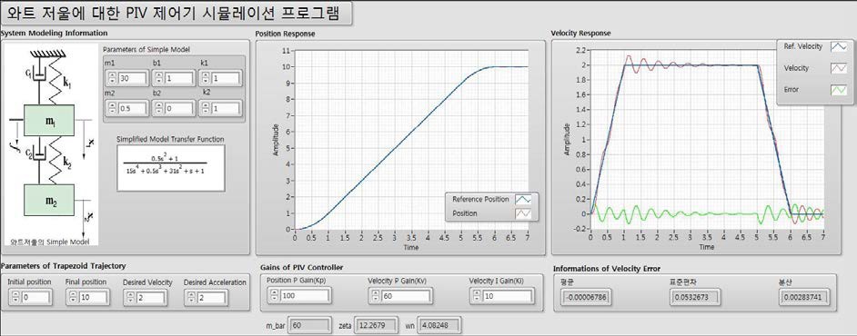 와트 저울을 모델링한 PIV 제어기 시뮬레이션 프로그램