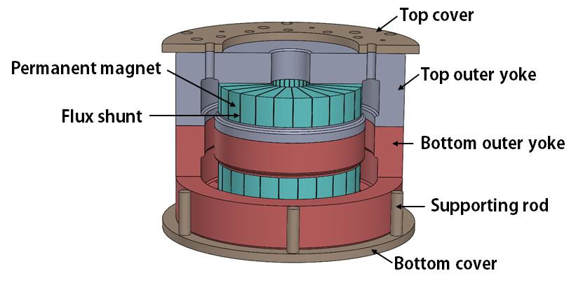 The first design of the magnet assembly for the KRISS watt balance.