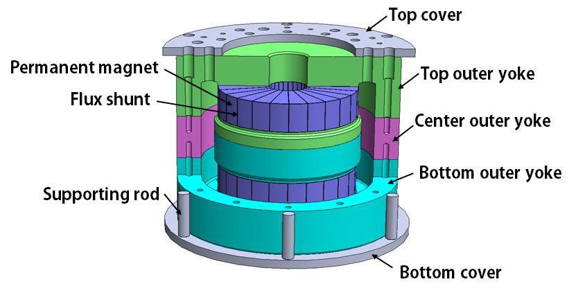 Current design of the magnet assembly for the KRISS watt balance.