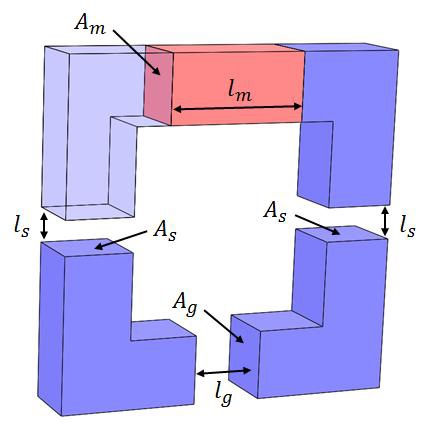 The magnetic circuit to calculate the attraction force between parts of the magnet assembly when the magnet assembly is splitted.