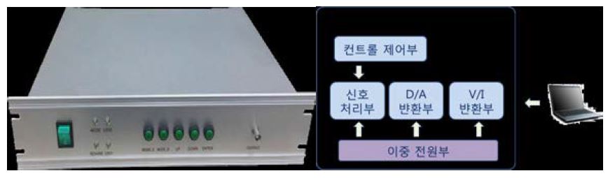 제작된 전류원 사진 (좌)와 구성도(우)