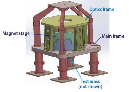 Main components of the KRISS watt balance which are used for the calculation of the self-attraction.