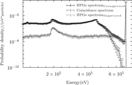 Monte Carlo data of energy deposition spectrum of 662 keV gamma-ray at the 12th positions