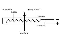 General characteristics of a heat flux sensor