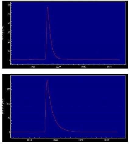 calibration data; upper figure(microcalorimeter), lower figure(nanocalorimeter)