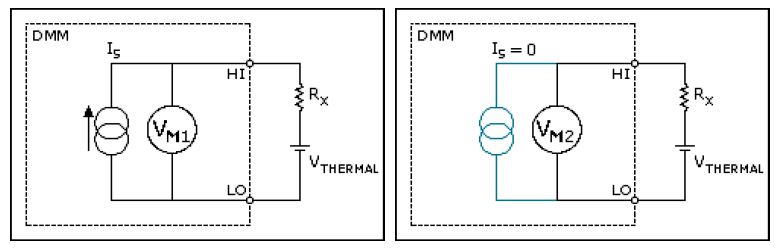 DMM method to remove offset voltage contributions