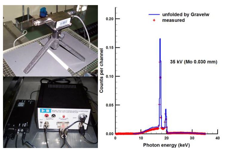 A CdTe spectrometer (left) and the measured Energy distribution of 35 kV KRISS standard mammography x-ray beam by the CdTe spectrometer.