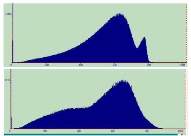 Beta spectrum of 134Cs and 137Cs solution as measured in the liquid scintillation spectrometer.