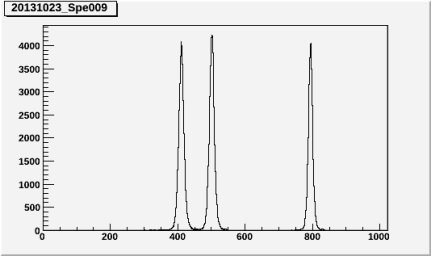 A typical radon spectrum