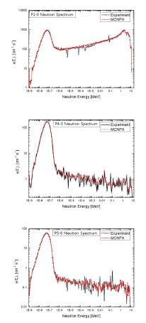 MCNPX 전산모사와의 중성자 에너지 스펙트럼 비교