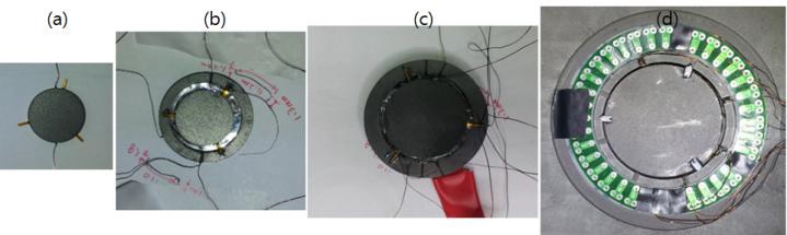 Building graphite calorimeters: core (a), jacket (b), shield, and medium (d).