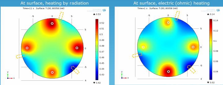 Spatial temperature distribution at core surface for radiation heating (left) and electric heating (right)