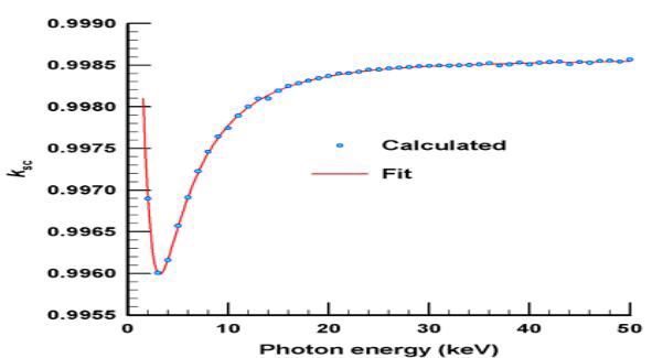 Scattered photon correction factor for KRISS L1 FAC