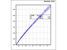 4πβ(LS)-γ동시계수법 효율곡선