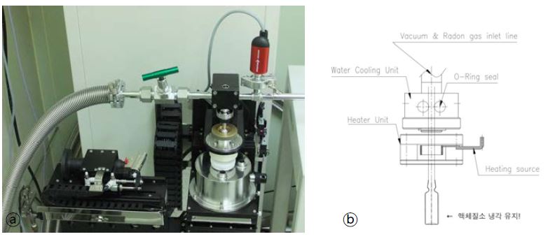 Automatic ampoule tip-off system(ⓐ) and its schematic view(ⓑ)