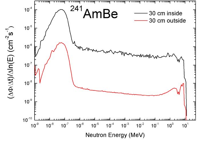 Thermal neutron distribution of the final KRISS thermal neutron generator