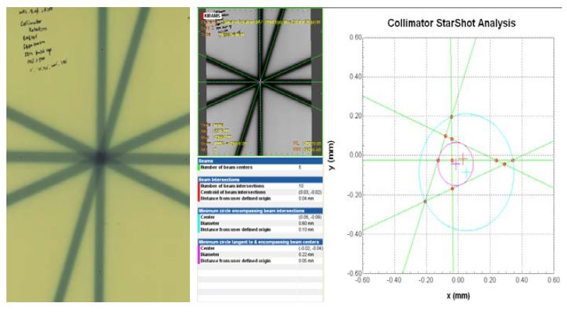 Evaluation of collimator rotational isocenter using Gafchromic EBT2 film and film dosimetry software (Film QA, ISP, USA)