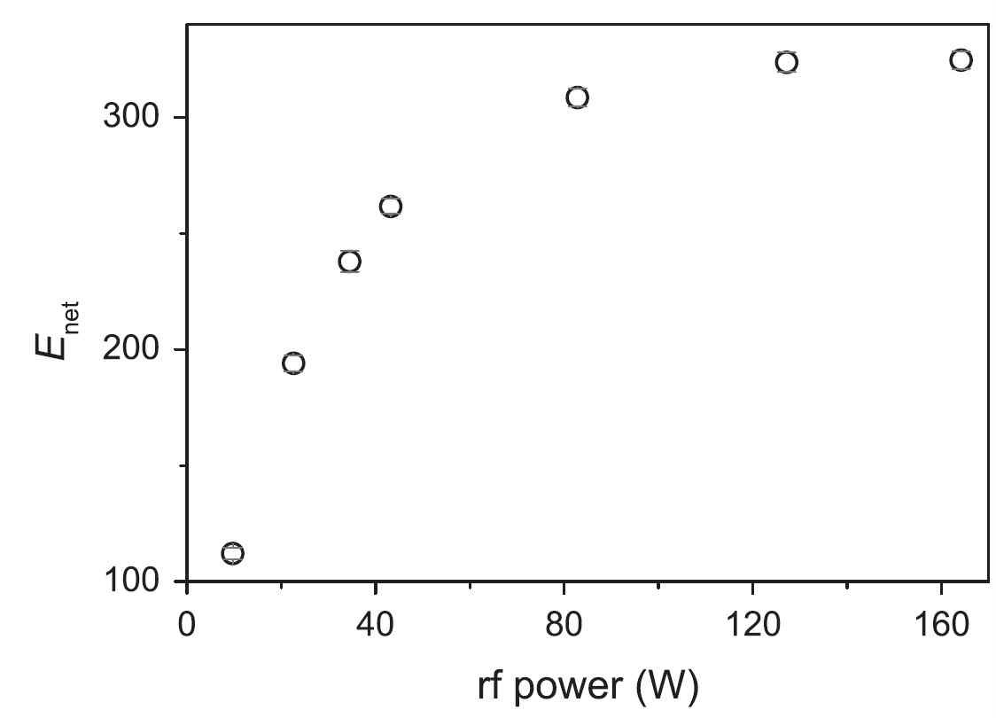 The net enhancement factors (Enet) vs. the rf power, obtained with 74.4 MHz rf frequency at 4.91 μT[16].