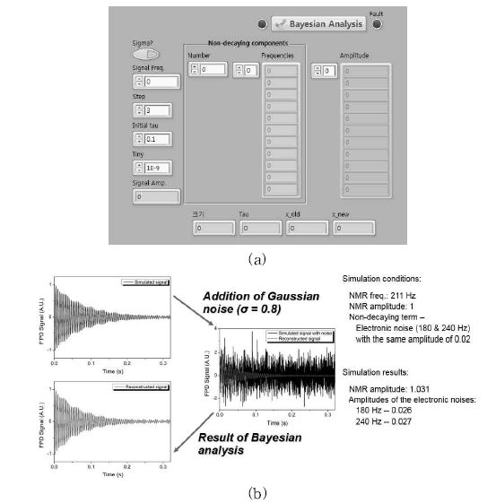 Bayesian Program: (a) the interface for input parameters and results of the Bayesian analysis, (b) Simulation result.