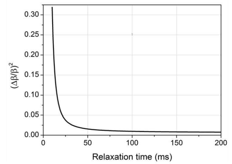 The relative error vs. relaxation time (β). The following assumptions were applied