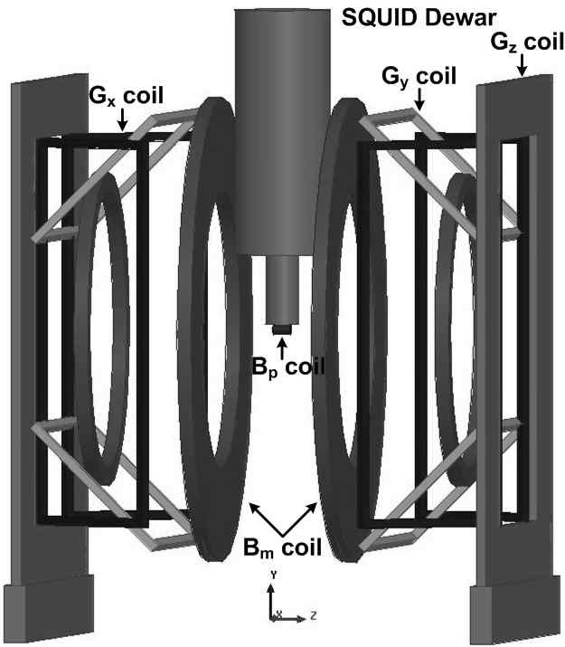 Experimental setup for the ULF-BMR experiment. The axes of Bp and Bm coils are parallel to each other.