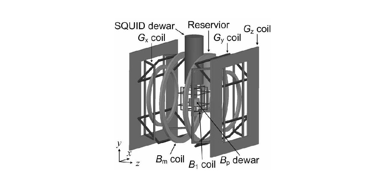 Schematic diagram of experimental setup for the ULF-MREIT experiment.