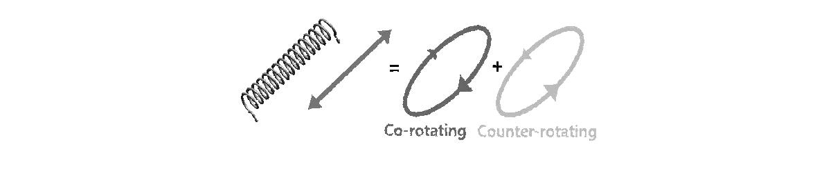 The linearly polarized field generated by a single coil is composed of co-rotating and counter-rotating fields. The counter-rotating field induces strong BS effect, when the main field B0 is low relatively.